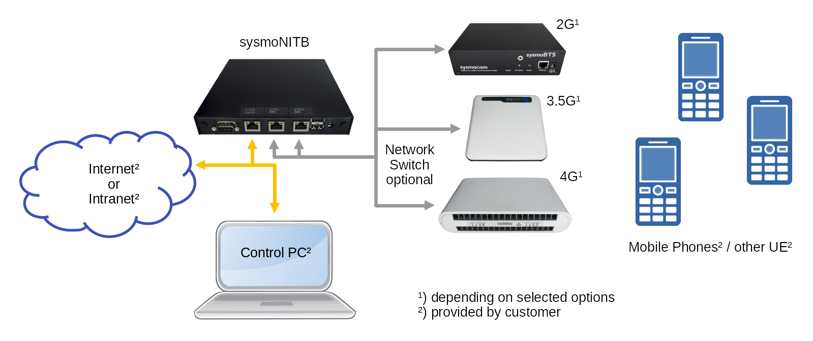 sysmoNITB Starter Kit