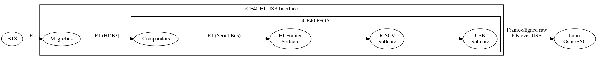 Block Diagram