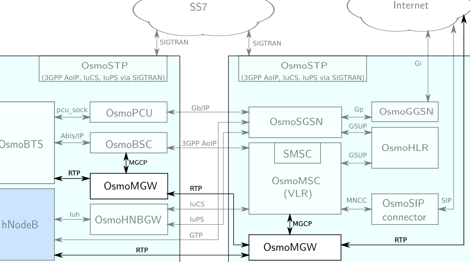 OsmoMGW