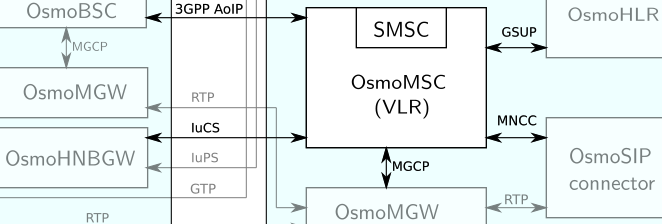 OsmoMSC