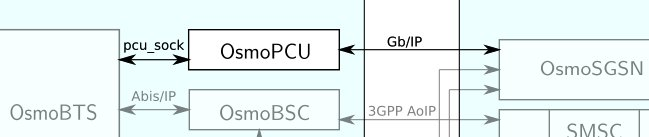 OsmoPCU