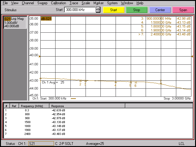 VNA plot of rfcomb4r-att30 insertion loss