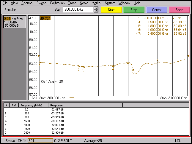 VNA plot of rfcomb4r-att30 isolation