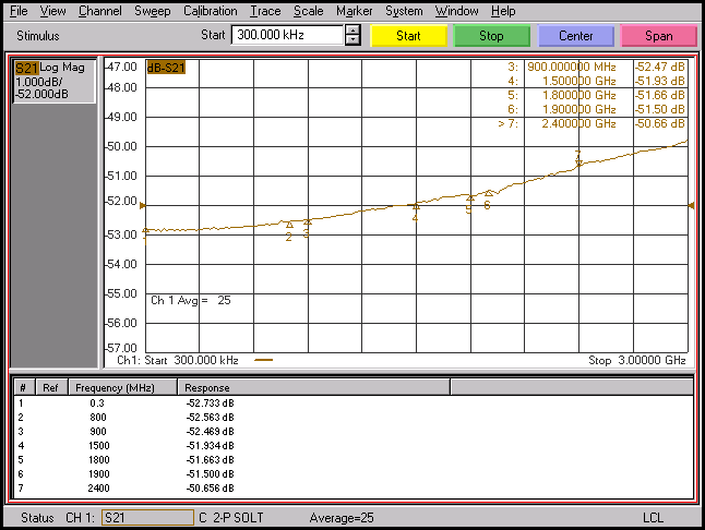 VNA plot of rfcomb4r-att40 insertion loss