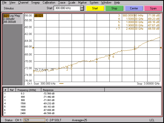 VNA plot of rfcomb4r-att40 isolation