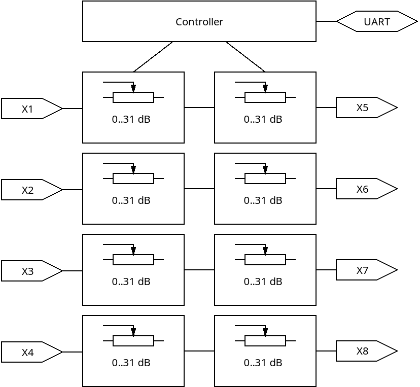 sysmoRFDSATT-4-62 block diagram