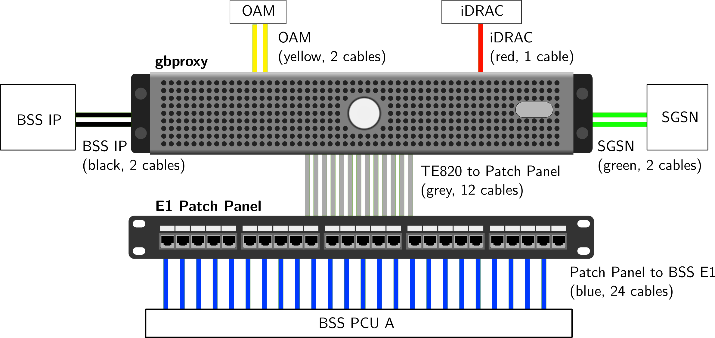 System Diagram